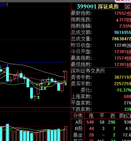 股市行情最新消息今天大跌原因,實地驗證設(shè)計方案_36036.87