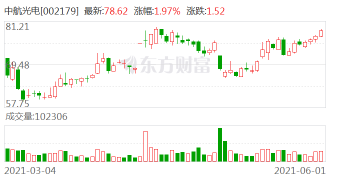 中航光電股票最新消息全面解讀