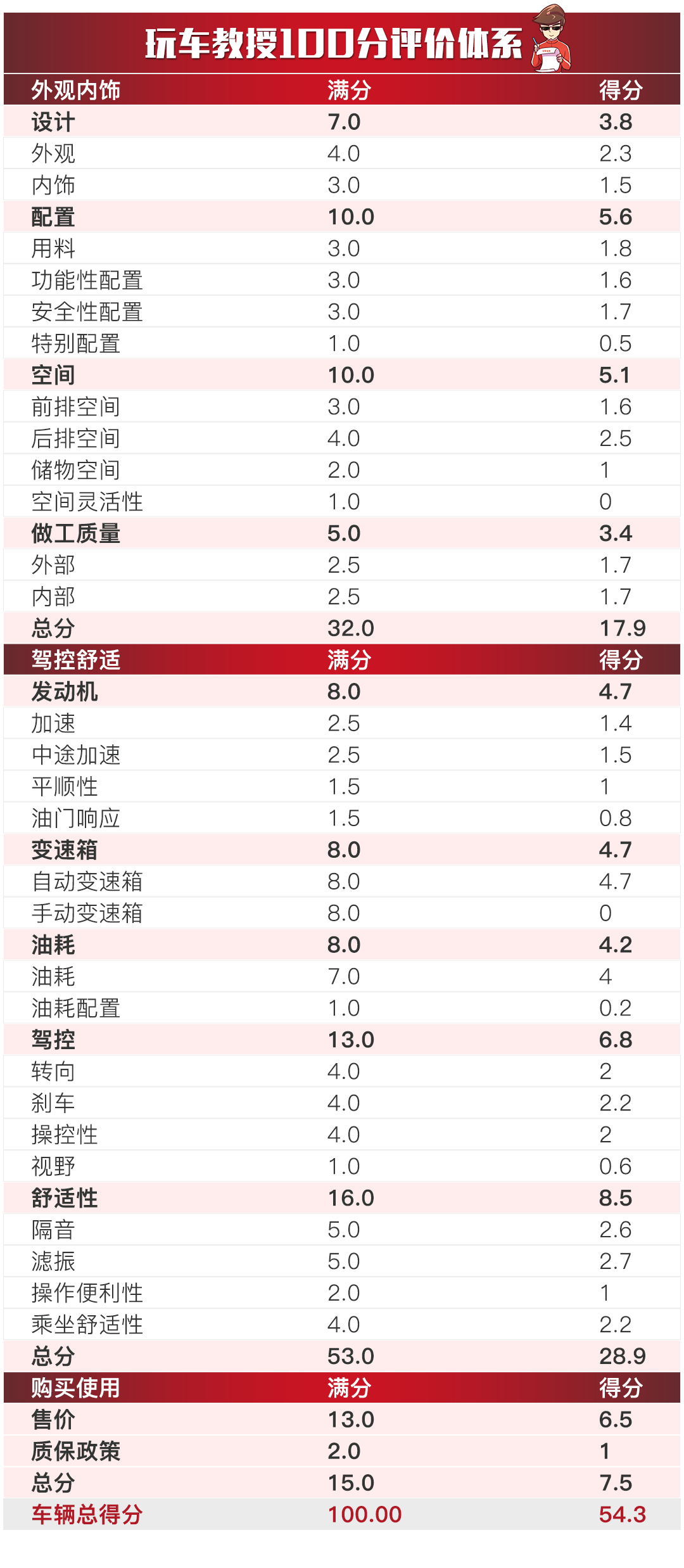 新澳天天開(kāi)獎(jiǎng)資料大全1038期,深入數(shù)據(jù)應(yīng)用執(zhí)行_X版33.456