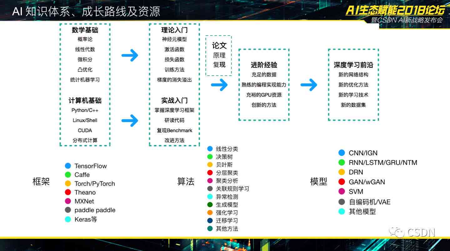 最準(zhǔn)一肖一碼100,系統(tǒng)化推進(jìn)策略探討_pro81.66