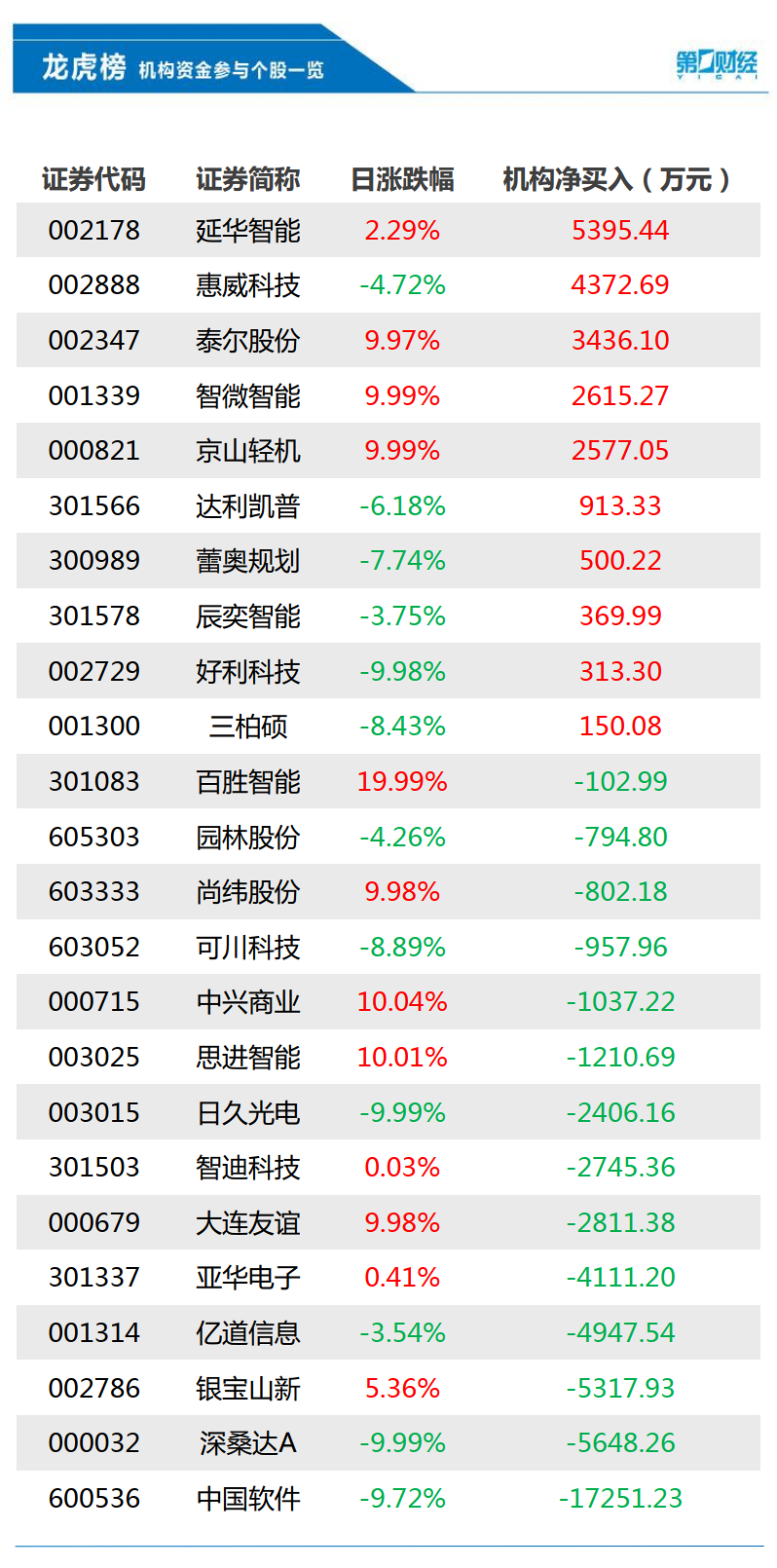 管家婆一票一碼100正確今天,真實數據解釋定義_Notebook28.187