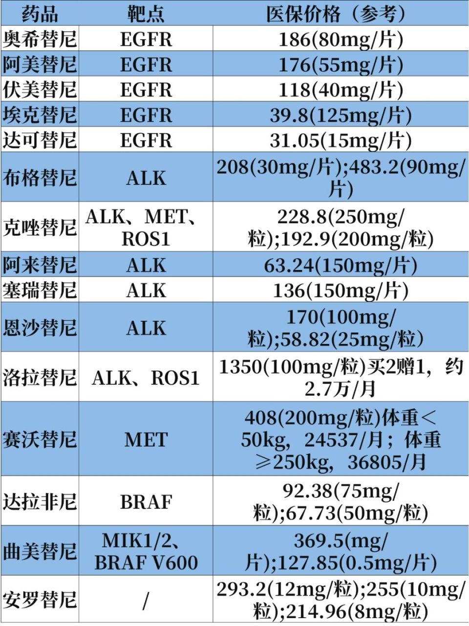 靶向藥2023價(jià)格一覽表,詳細(xì)數(shù)據(jù)解釋定義_桌面版83.792