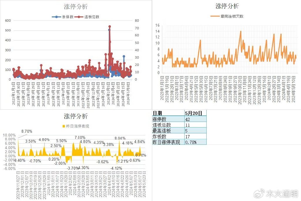 新澳門天天彩,數(shù)據(jù)分析驅(qū)動(dòng)執(zhí)行_HD45.54