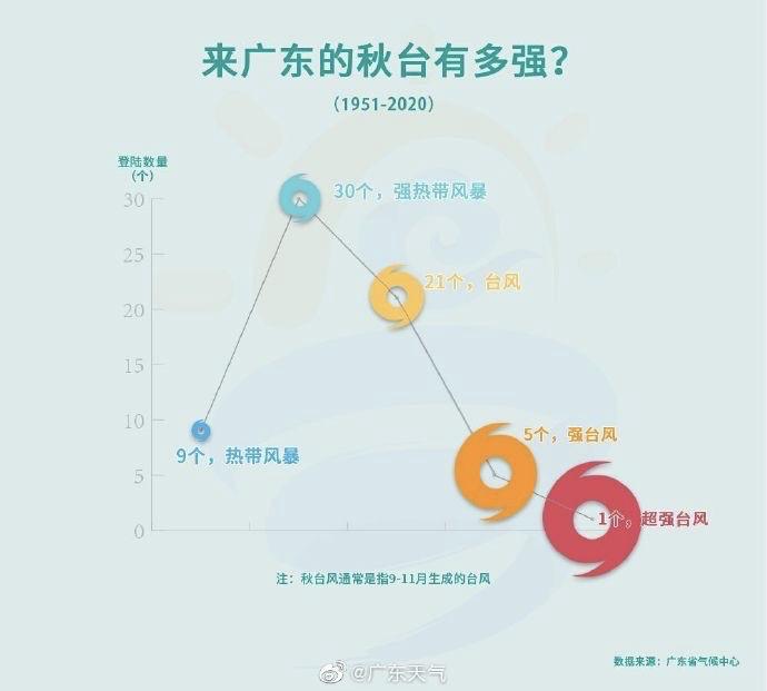 順德臺風實時更新,最新消息匯總