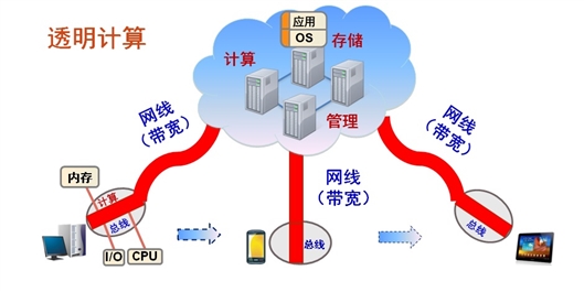今晚一肖一碼澳門一肖com,科學(xué)研究解釋定義_Tizen60.971