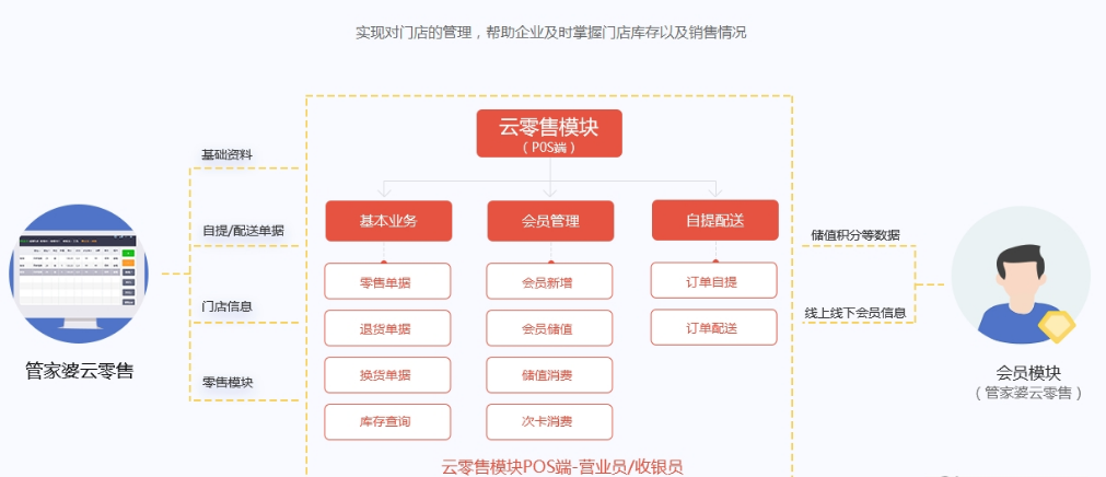管家婆100免費(fèi)資料2021年,詳細(xì)數(shù)據(jù)解釋定義_創(chuàng)新版87.727