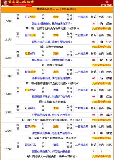 管家婆的資料一肖中特金猴王,實(shí)際數(shù)據(jù)說明_RemixOS26.336