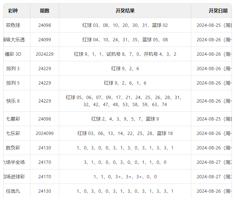 澳門彩開獎(jiǎng)結(jié)果2024開獎(jiǎng)記錄,可靠數(shù)據(jù)解釋定義_Z69.20