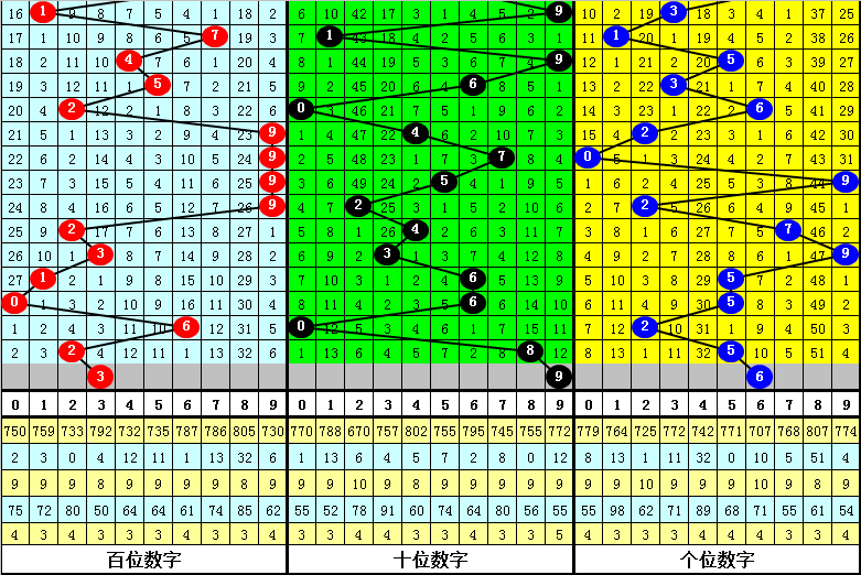 新澳門三肖中特期期準,適用性方案解析_3K97.751