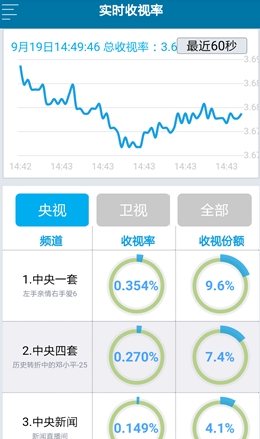 新澳精準(zhǔn)資料大全免費(fèi)更新,真實(shí)數(shù)據(jù)解釋定義_高級版65.582