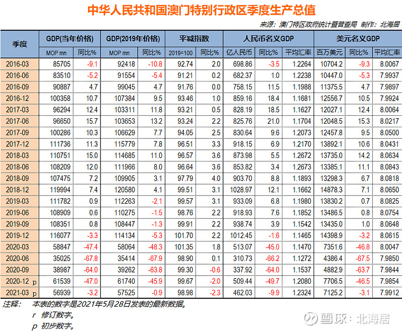 新澳門開獎(jiǎng)結(jié)果查詢今天,綜合數(shù)據(jù)解釋定義_精英版66.247