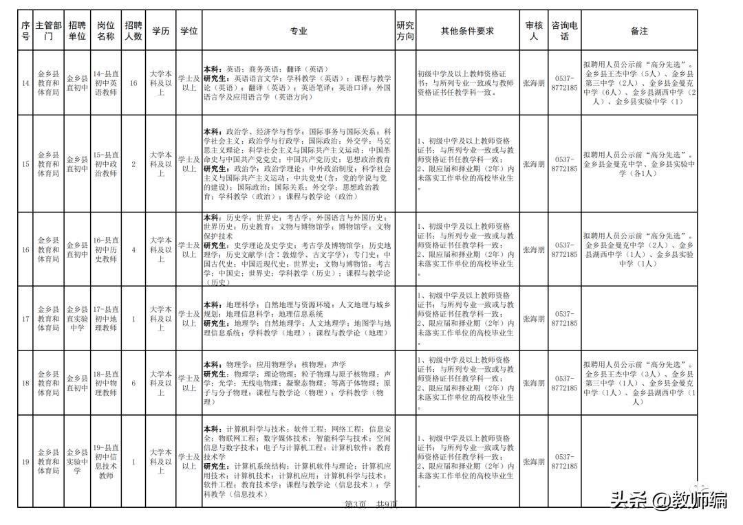 金鄉(xiāng)生活網(wǎng)招聘最新動態(tài)