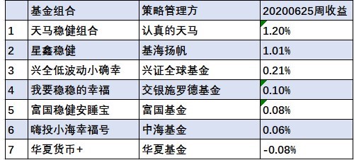 澳門天天開彩期期精準(zhǔn),穩(wěn)健性策略評(píng)估_X67.501