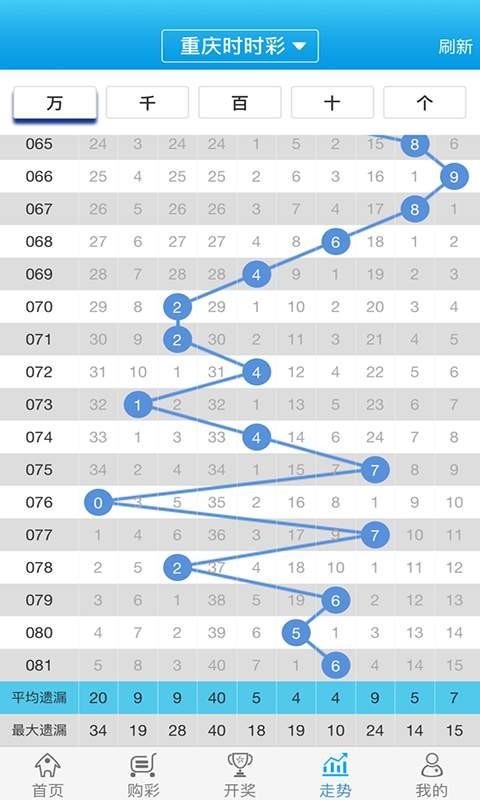 白小姐一肖一碼2024年,精確數(shù)據(jù)解釋定義_Max95.724