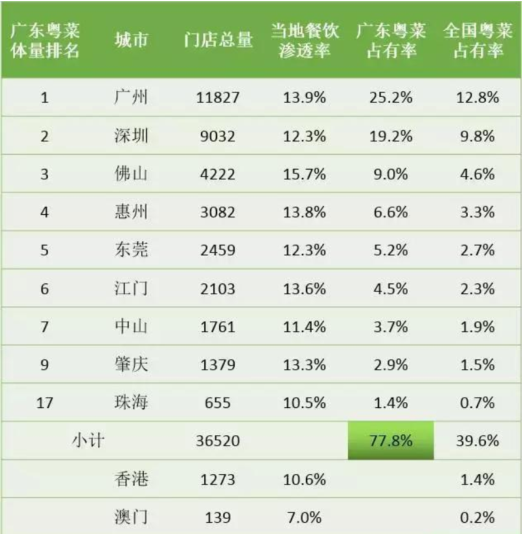 澳門廣東八二站最新版本更新內(nèi)容,快速解答方案執(zhí)行_Chromebook72.850