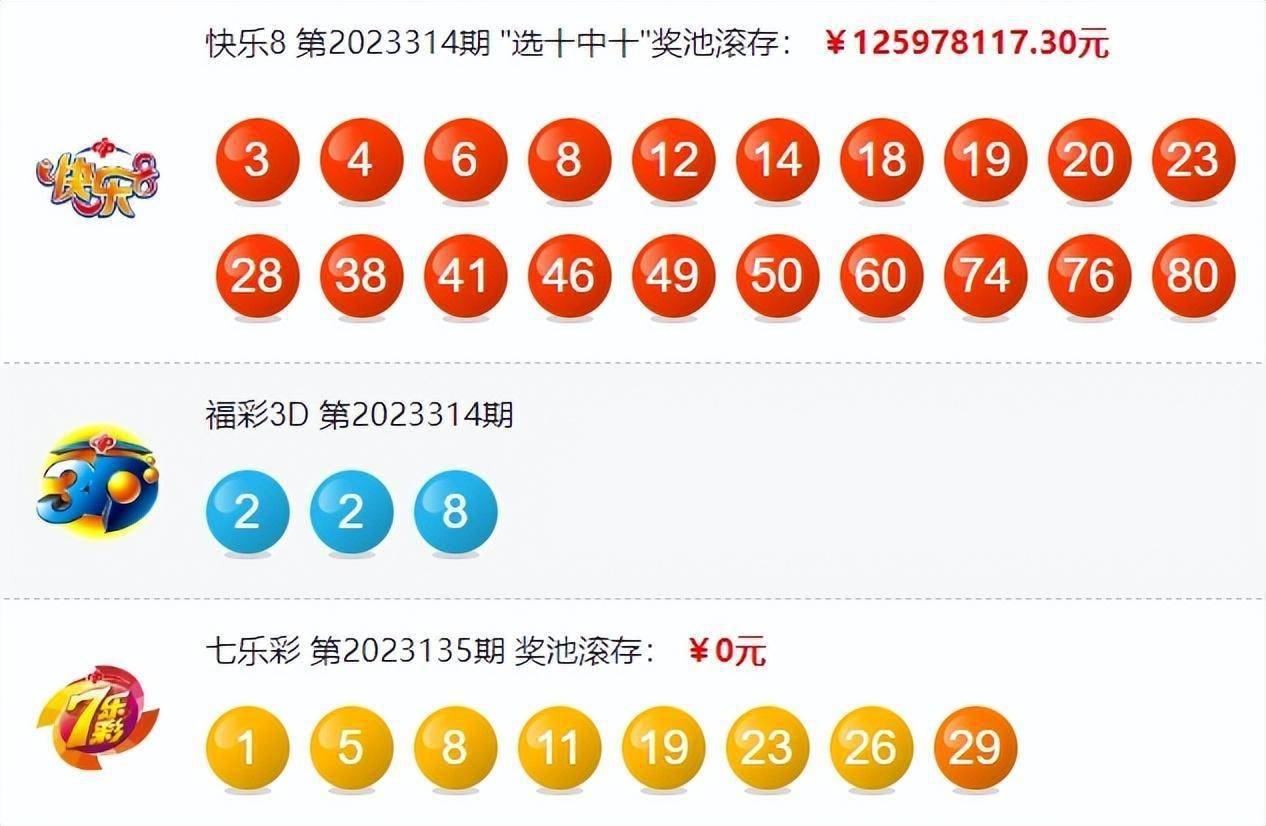 新澳門六開彩開獎結(jié)果查詢表今天最新開獎結(jié)果,快捷解決方案_3D28.721