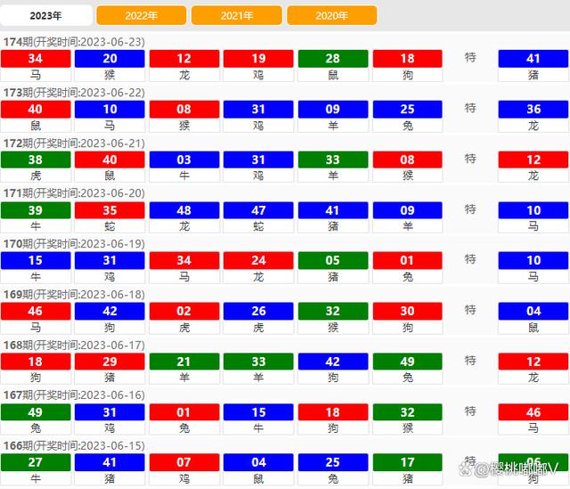 六開彩澳門開獎結(jié)果查詢2024,決策資料解釋定義_視頻版74.531