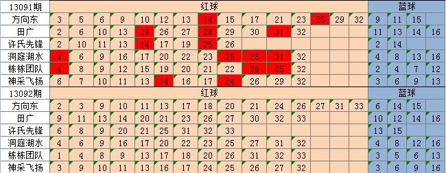 新奧天天彩期期誰(shuí),深度評(píng)估解析說明_豪華版48.26