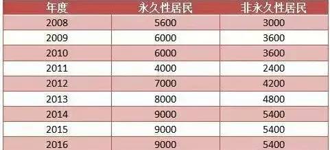 新澳門今晚開獎結(jié)果查詢,廣泛的解釋落實支持計劃_精裝版56.576
