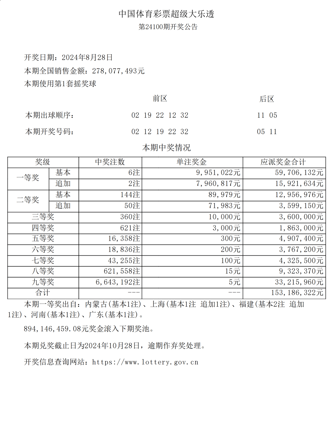 新澳門六開彩開獎結(jié)果近15期,持續(xù)設(shè)計(jì)解析方案_WearOS99.371