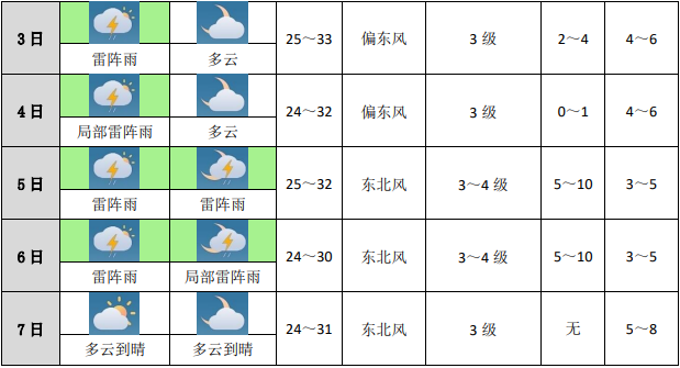 臺風(fēng)天氣預(yù)報最新動態(tài)解析報告