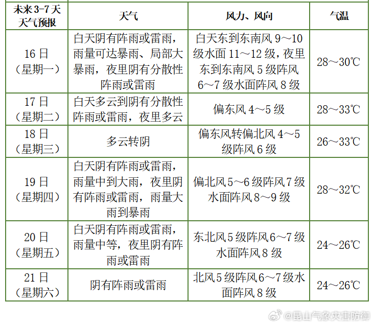 臺風(fēng)天氣預(yù)報最新動態(tài)解析報告