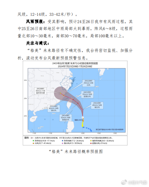 臺風(fēng)天氣預(yù)報最新動態(tài)解析報告