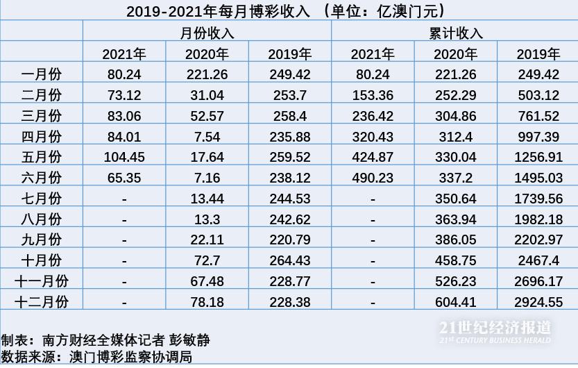 新澳門開獎(jiǎng)結(jié)果查詢今天,平衡策略指導(dǎo)_標(biāo)準(zhǔn)版46.725