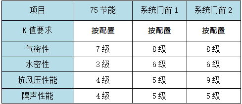 新奧門天天開將資料大全,系統(tǒng)評(píng)估說明_M版10.227