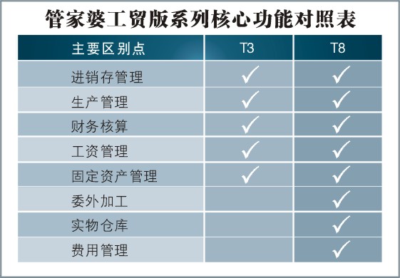 7777788888精準(zhǔn)管家婆免費(fèi)784123,理論解答解析說(shuō)明_尊享款35.884