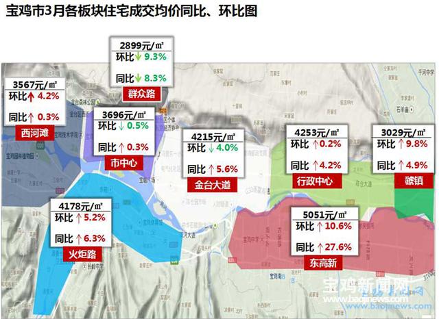 寶雞房價最新概覽