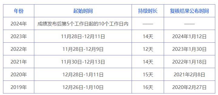 2024年今晚開獎結(jié)果查詢,可靠研究解釋定義_Superior19.32