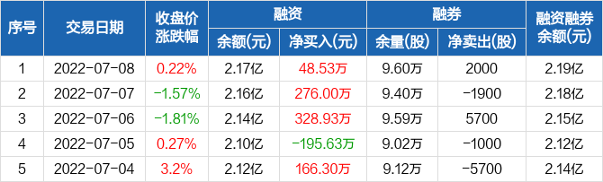 7777788888新奧門正版,實(shí)時(shí)解析數(shù)據(jù)_nShop58.176