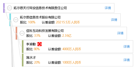 拓爾思最新動態(tài)，引領(lǐng)技術(shù)創(chuàng)新，驅(qū)動行業(yè)變革