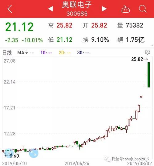 奧聯(lián)電子最新消息全面解讀