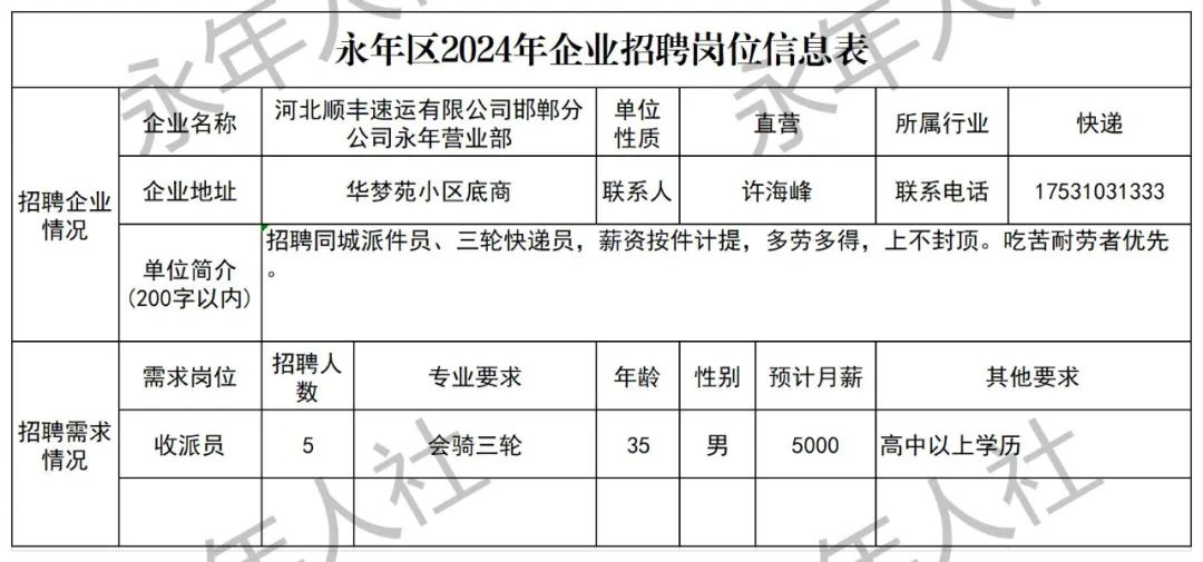 永年招聘網(wǎng)最新招聘，職業(yè)發(fā)展的黃金機(jī)會(huì)探索