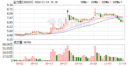 金力泰最新動態(tài)全面解讀