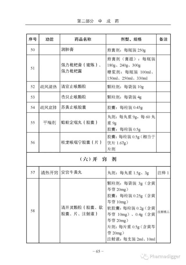 最新國(guó)家基本藥物目錄,重塑醫(yī)療體系之基石與驅(qū)動(dòng)力