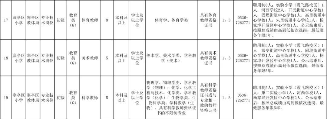 寒亭鎮(zhèn)最新招聘信息全面解析
